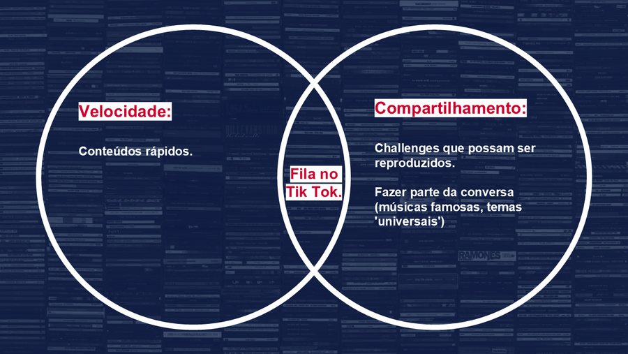 Slide Fila: diagrama cruzando velocidade e compartilhamento